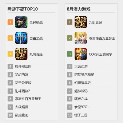 剧情沉浸，玩家必看！剧情游戏下载排行前十盘点