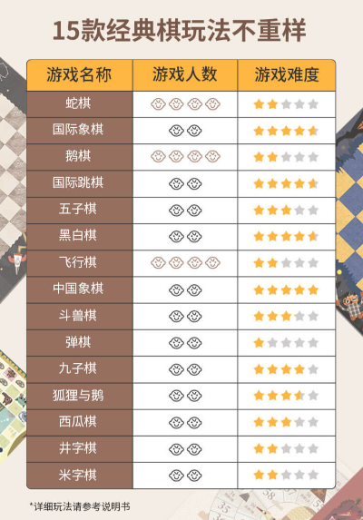 象棋游戏盘点：热门好玩的象棋排行推荐