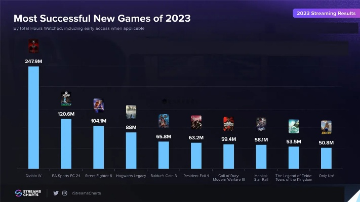 《2023年度热榜：盘点最新3D平台游戏Top10》
