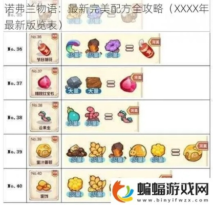 诺弗兰物语镶金罐子配方秘籍：独家研发攻略大揭秘