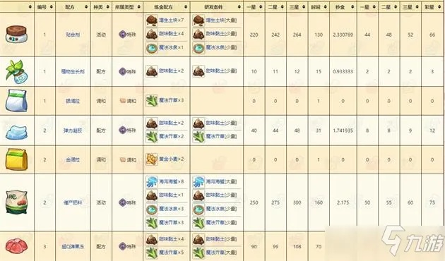 诺弗兰物语燃烧草堆配方攻略：独家秘籍解锁！