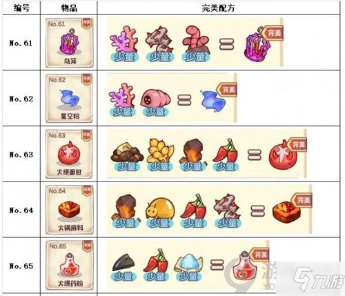 诺弗兰物语护身甲片配方秘籍：轻松解锁完美合成攻略