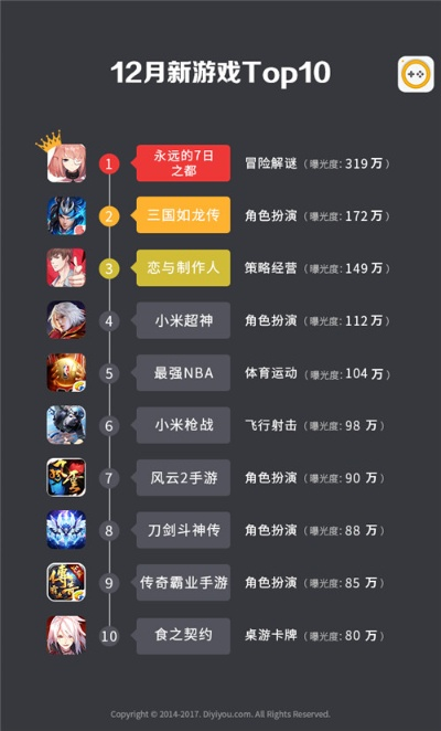 《众筹游戏盘点：十大热门，哪款才是你的菜？》