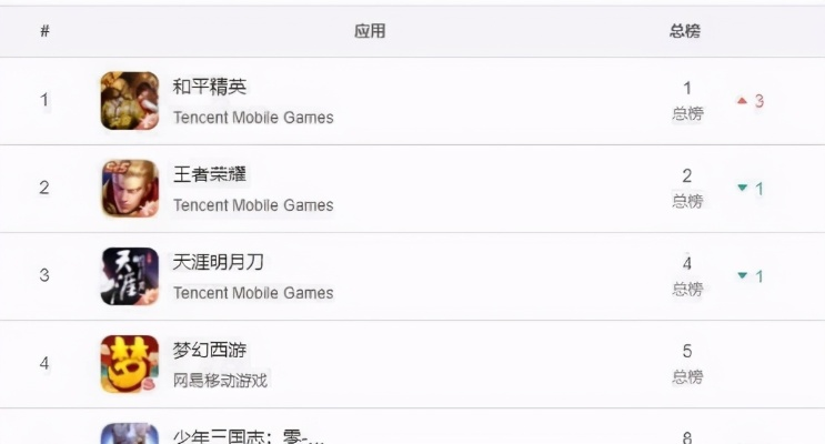 对话游戏盘点：热门人气排行前十，哪款是你的菜？