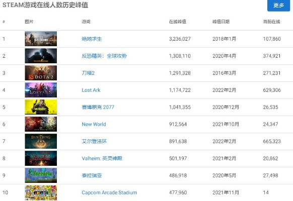 赛博朋克游戏盘点：十大耐玩力MAX排行榜