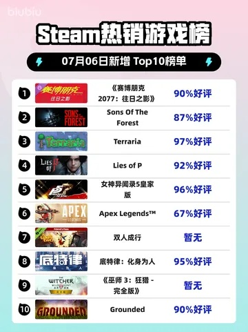 赛博朋克游戏盘点：十大耐玩力MAX排行榜