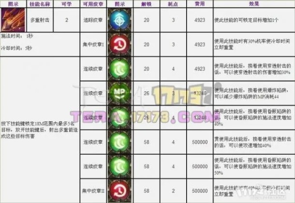 《契约世界弓箭手攻略：轻松提升箭术技巧》