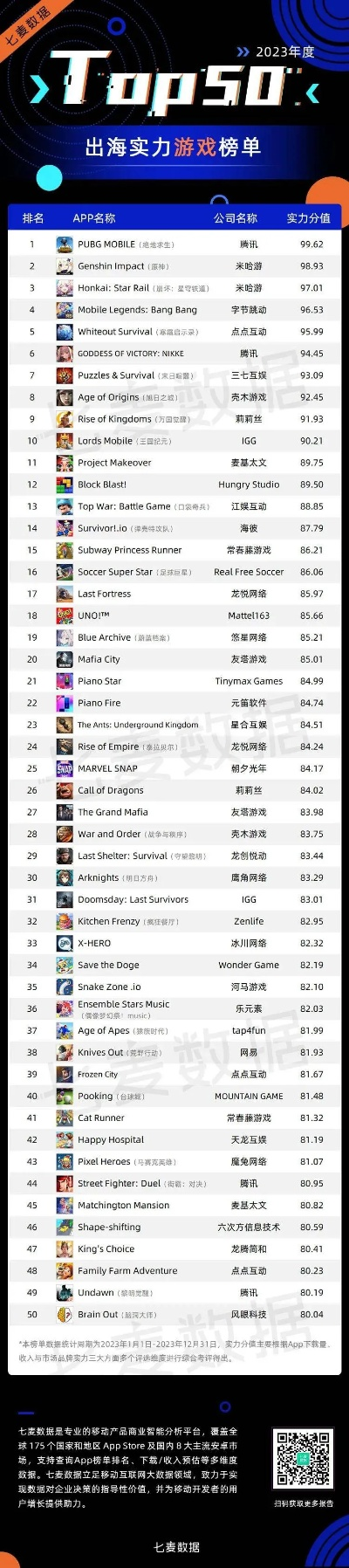 《热门海军游戏盘点：下载量飙升的排行榜》