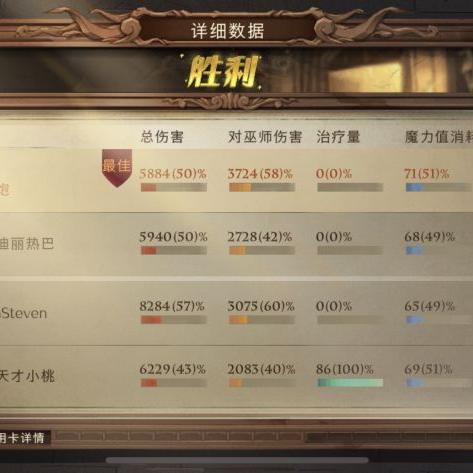 哈利波特觉醒：打造无敌伙伴卡组，攻略揭秘！