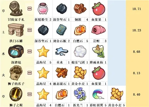 诺弗兰物语克莱因金配方攻略：解锁最强金装秘籍