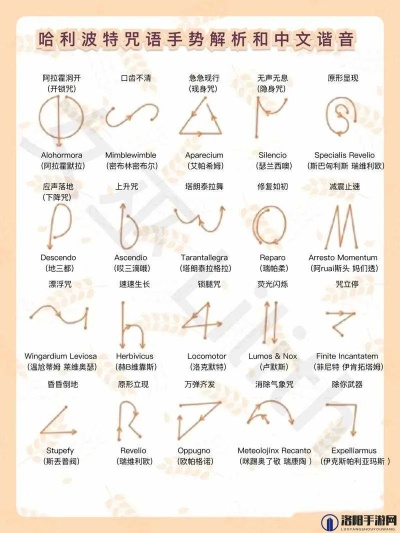 哈利波特咒语达人速成攻略，轻松解锁魔咒能手成就