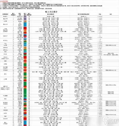 诺弗兰物语筑城砂砖配方攻略：独家完美配比揭秘
