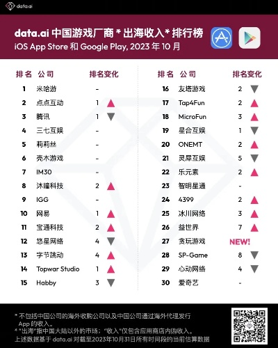 航海游戏盘点：热门排行榜，揭秘哪些航海游戏最受欢迎