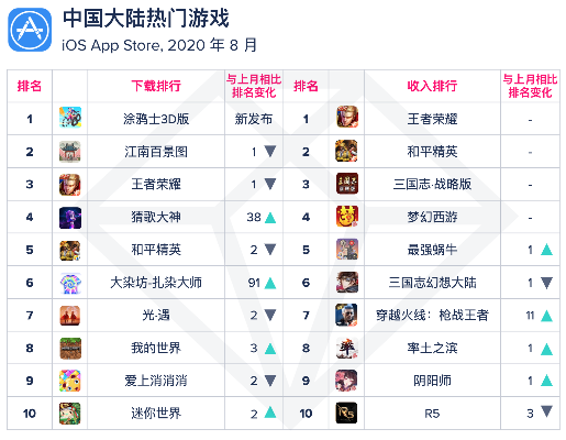 《热门西游手游盘点：下载量飙升的排行榜》