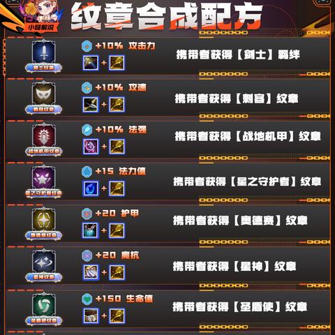 金铲铲海盗枪阵容搭配攻略：实战技巧解析