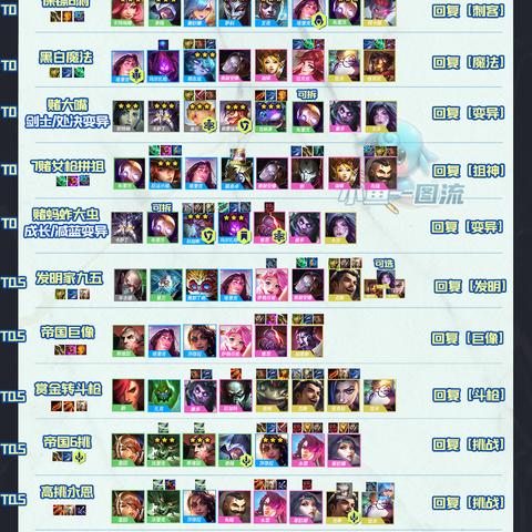 《金铲铲之战痛苦魔女首关速通关！独家攻略揭秘》