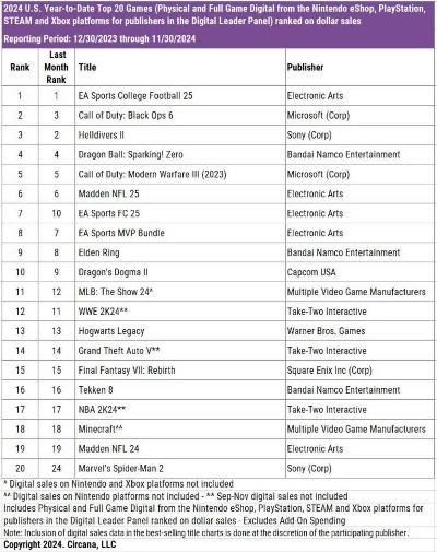2024年必玩足球/美式足球游戏盘点：热门排行推荐