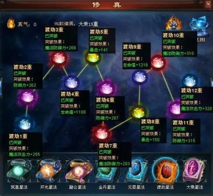 修真道果升级攻略：快速提升秘法境界