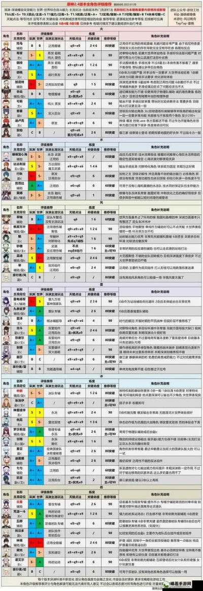 《世界弹射物语：黑角色技能强度解析，实力排行大揭秘》