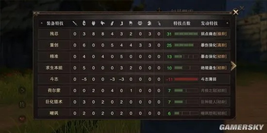 《猎魂觉醒》大佬武器配装攻略：BOSS战制胜秘诀大揭秘