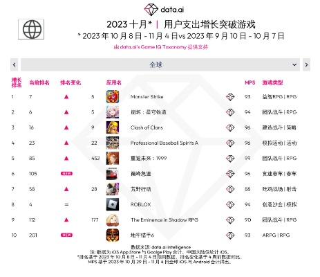 地底探险游戏盘点：十大耐玩排行榜推荐