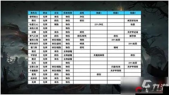 地下城堡3独家烤肉拼盘配方大揭秘！