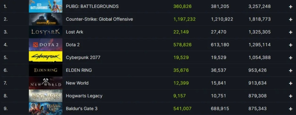 赛博朋克游戏盘点：十大热门必玩排行榜揭晓