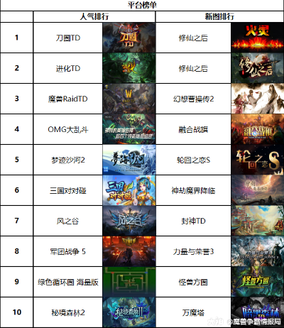 《十大热门卡牌战斗游戏盘点：必玩佳作推荐》