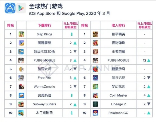 三消游戏盘点：热门排行，揭秘最有趣三消游戏！