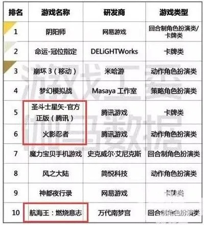 二次元游戏盘点：十大耐玩排行，不容错过的经典！