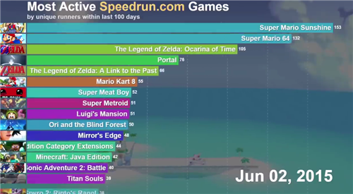 《十大耐玩跑酷游戏盘点：挑战极限，畅玩不停》