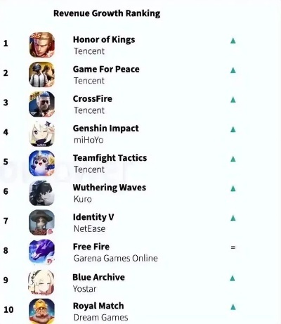 《轻量级Rogue游戏盘点：十大耐玩排行榜》