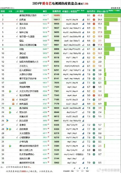 《热剧游戏大比拼！最新剧集游戏排行大盘点》