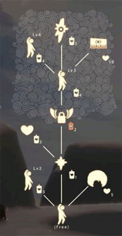 光遇花苞发型先祖兑换清单，兑换图鉴速览