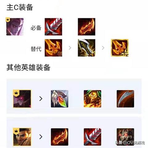 金铲铲之战六光阿克尚攻略：阵容搭配与站位技巧