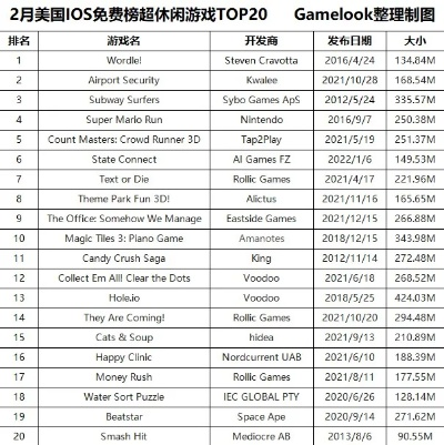 《跑酷狂潮！盘点十大最受欢迎跑酷游戏》