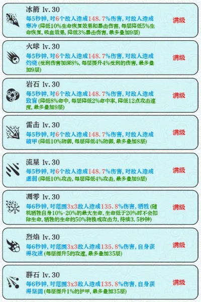 《巫师之刃新手必看！快速上手攻略全解析》