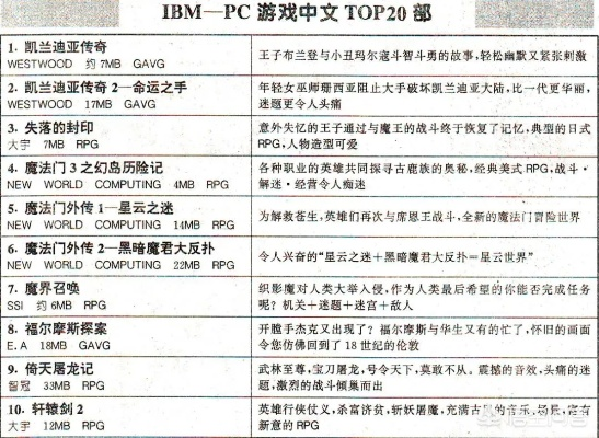 《热门排行！前十必玩推箱子游戏大盘点》