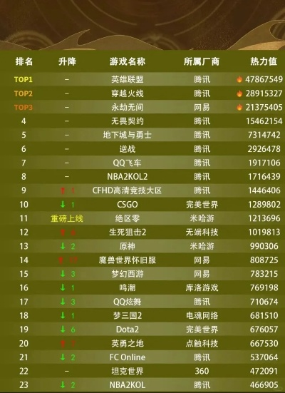 单机游戏热门排行：爆款下载量高的游戏盘点