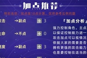斗罗大陆魂师对决烈日炎炎通关攻略：独家阵容秘籍！