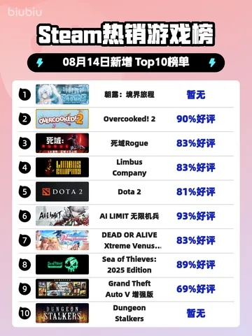 《解谜游戏排行TOP10！揭秘最热解谜游戏榜单》