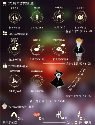 《光遇万圣节礼包返场预告：神秘礼物即将回归！》