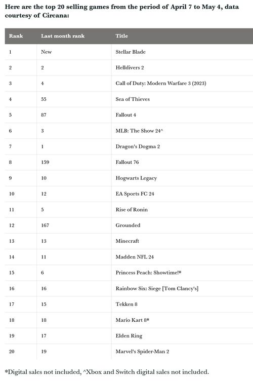 2024年度必玩外国游戏盘点：盘点热门精选