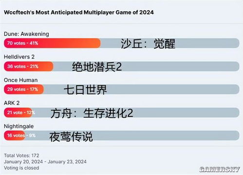 2024年度必玩外国游戏盘点：盘点热门精选