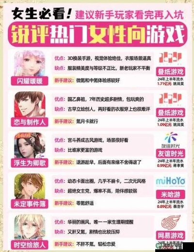 恋爱游戏盘点：热门下载排行，十大必玩恋爱游戏推荐