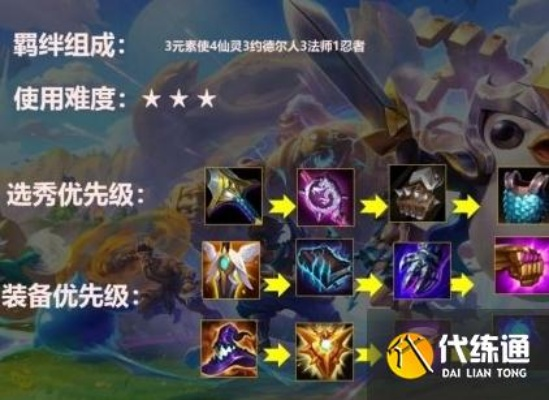 金铲铲之战仙灵法师攻略：约法装备搭配秘籍