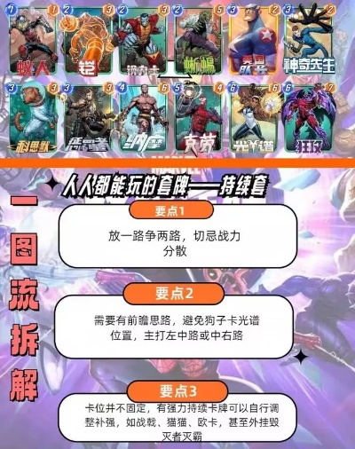 漫威逆转：新手光谱套牌攻略，轻松上分必备！