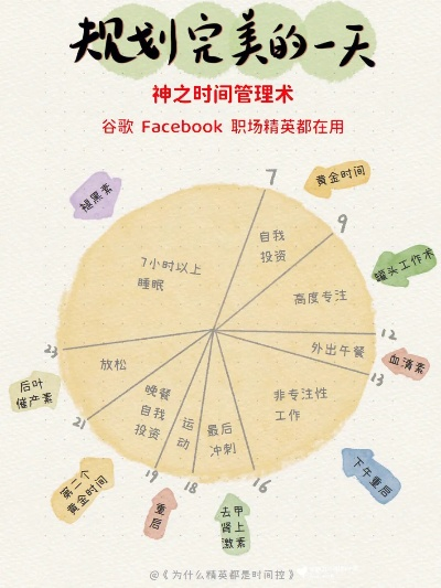 《盘点十大热门时间管理游戏，下载必玩！》