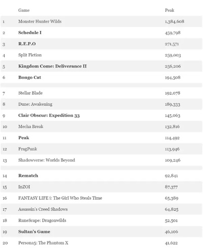 三维游戏盘点：热门排行，哪款是你的菜？