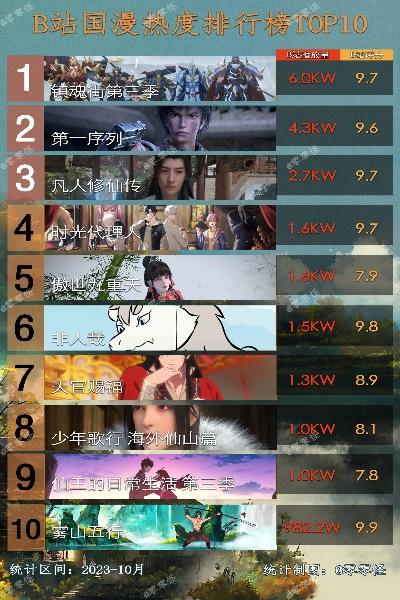 剑侠游戏排行：盘点最热前十剑侠江湖巅峰之作